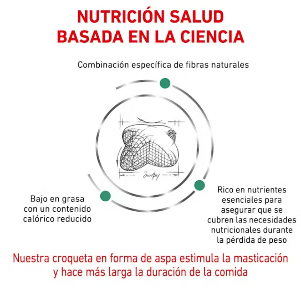 Royal Canin Satiety Support Perro ROYAL CANIN Mascotas-Ávila
