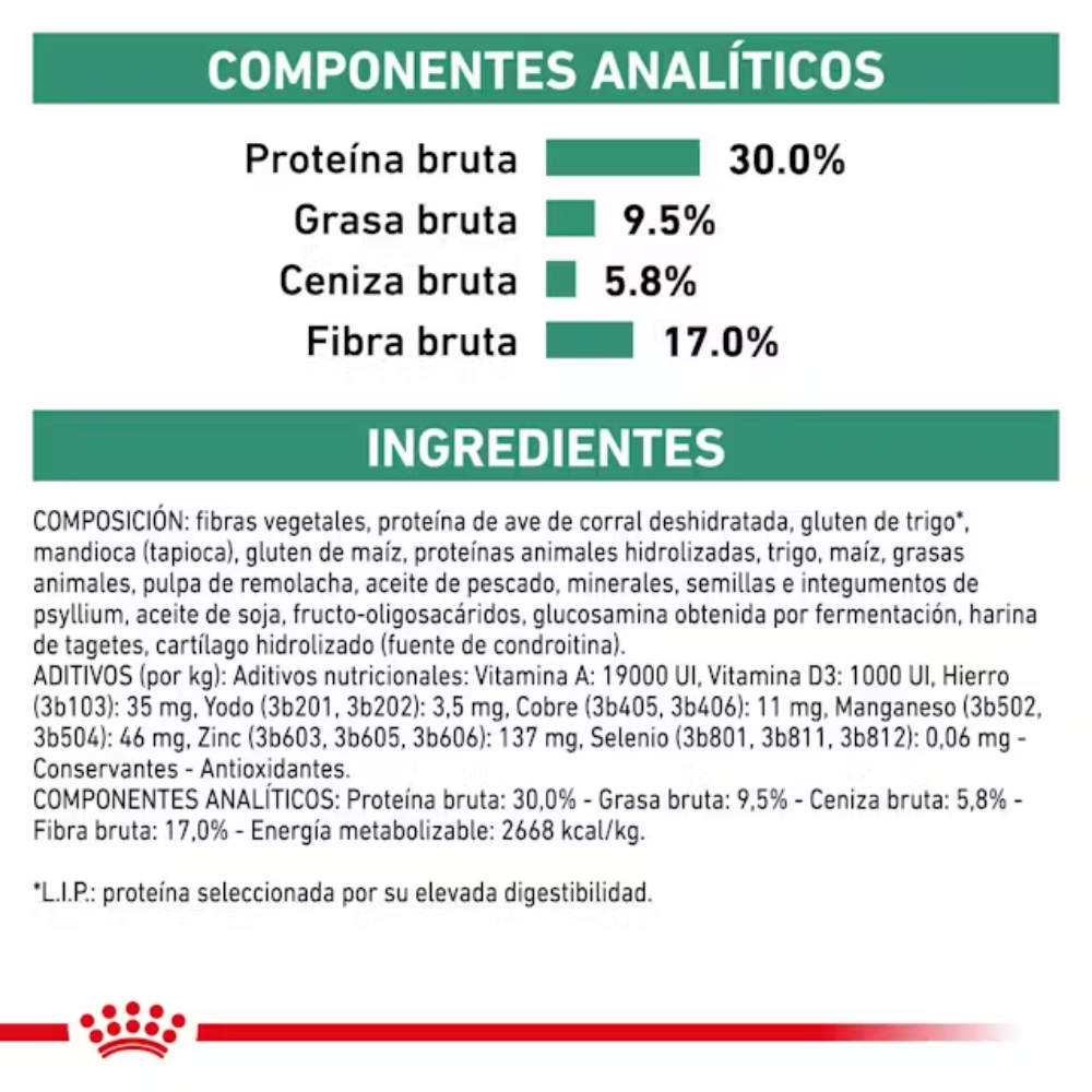 Royal Canin Satiety Support Perro ROYAL CANIN Mascotas-Ávila