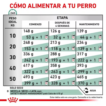 Royal Canin Satiety Support Perro ROYAL CANIN Mascotas-Ávila