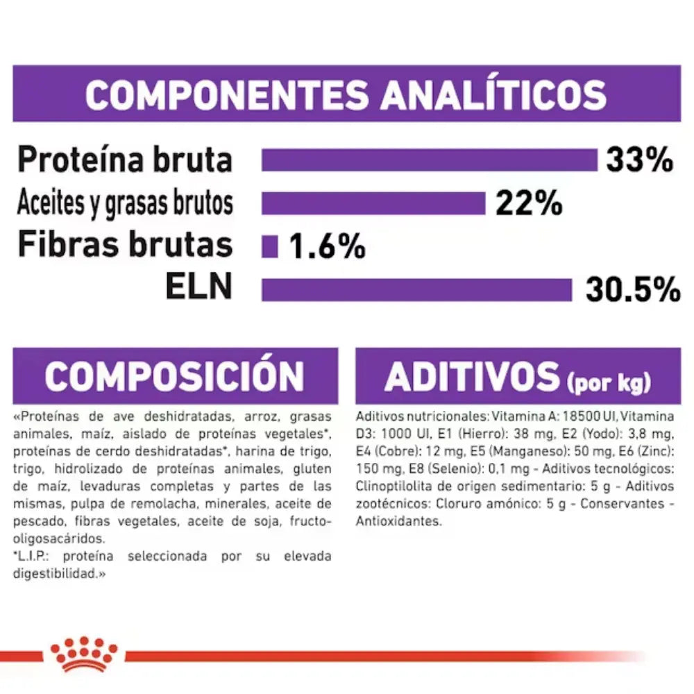 Royal Canin Sensible 33 10 kg Pienso para Gatos ROYAL CANIN Mascotas-Ávila