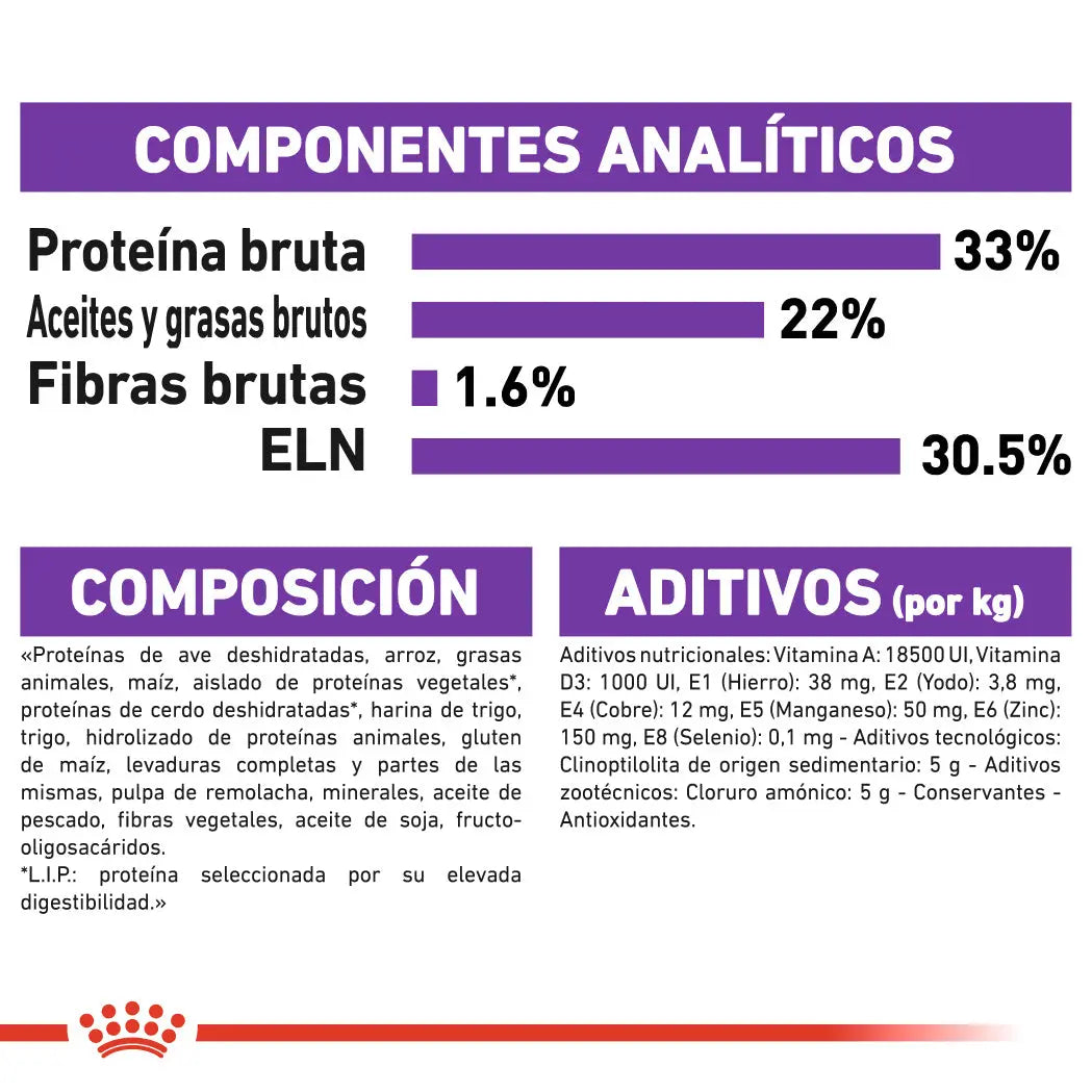 Royal Canin Sensible 33 Pienso para Gatos ROYAL CANIN Mascotas-Ávila