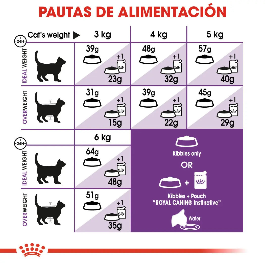 Royal Canin Sensible 33 Pienso para Gatos ROYAL CANIN Mascotas-Ávila