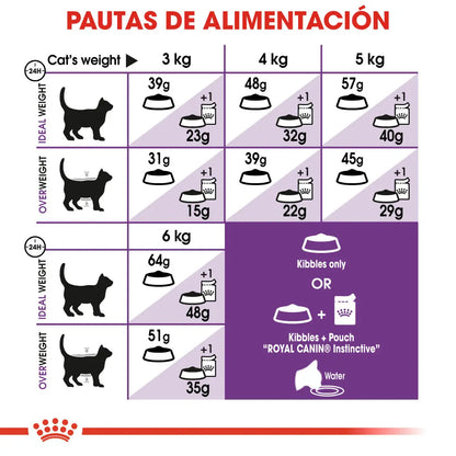 Royal Canin Sensible 33 Pienso para Gatos ROYAL CANIN Mascotas-Ávila