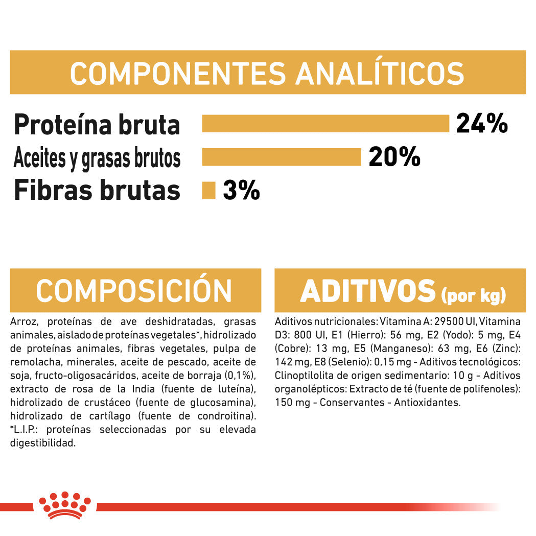 Royal Canin Shih Tzu Adulto Pienso para Perros de Raza ROYAL CANIN Mascotas-Ávila