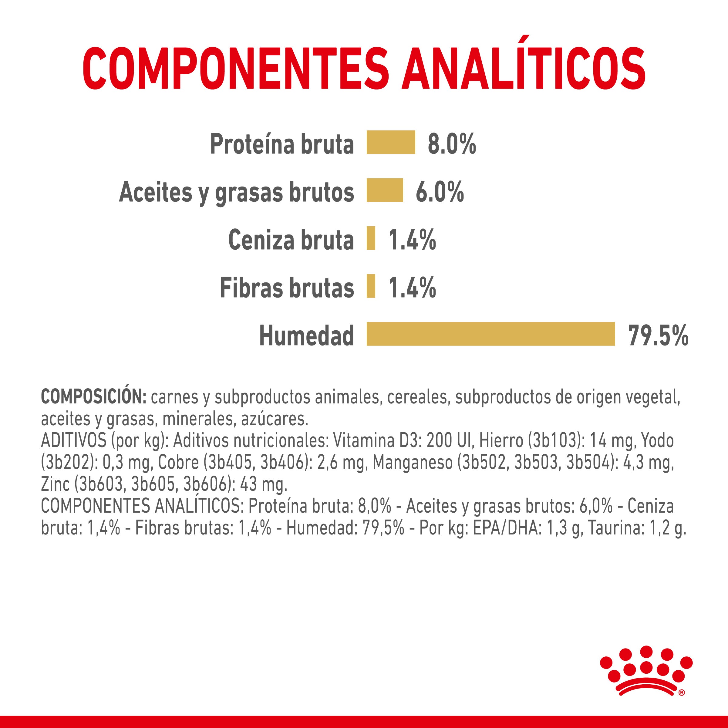 Royal Canin Shih Tzu Paté Adulto 85 g Comida Húmeda para Perros ROYAL CANIN Mascotas-Ávila