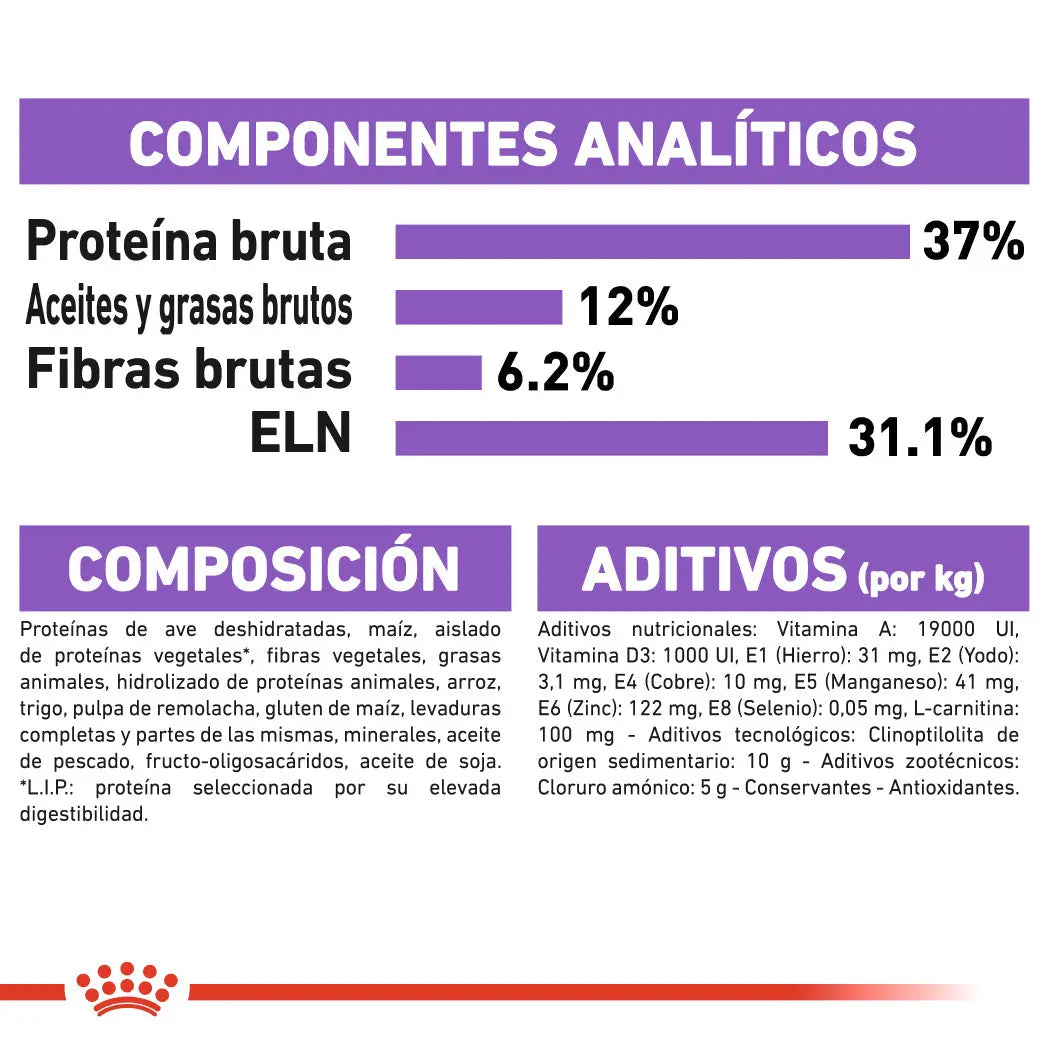 Royal Canin Sterilized 37 Pienso para Gatos Esterilizados ROYAL CANIN Mascotas-Ávila