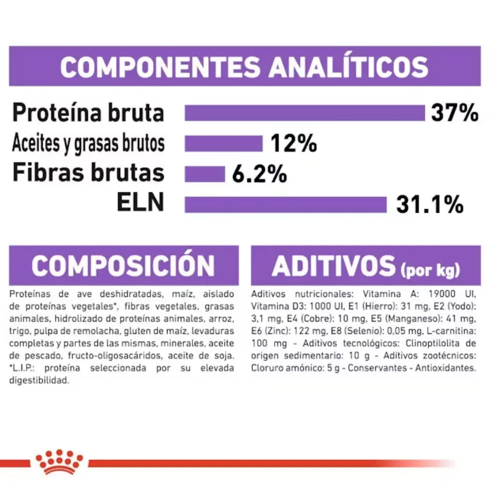 Royal Canin Sterilized 37 Pienso para Gatos Esterilizados ROYAL CANIN Mascotas-Ávila