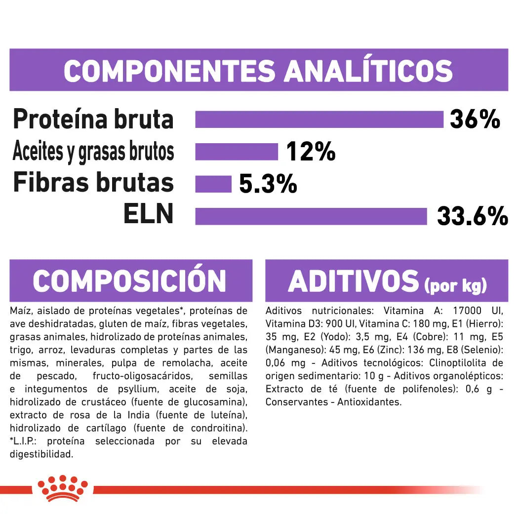 Royal Canin Sterilized 7+ Pienso para Gatos Esterlizados ROYAL CANIN Mascotas-Ávila