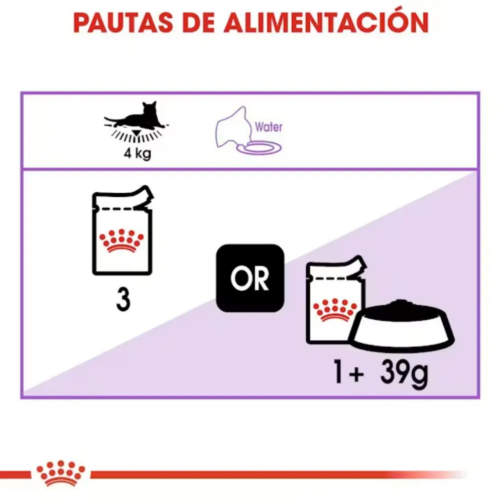 Royal Canin Sterilized Gelatina 85 g Comida Húmeda para Gatos Esterilizados ROYAL CANIN Mascotas-Ávila
