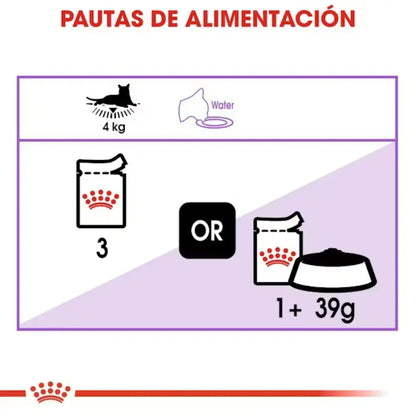 Royal Canin Sterilized Gelatina 85 g Comida Húmeda para Gatos Esterilizados ROYAL CANIN Mascotas-Ávila