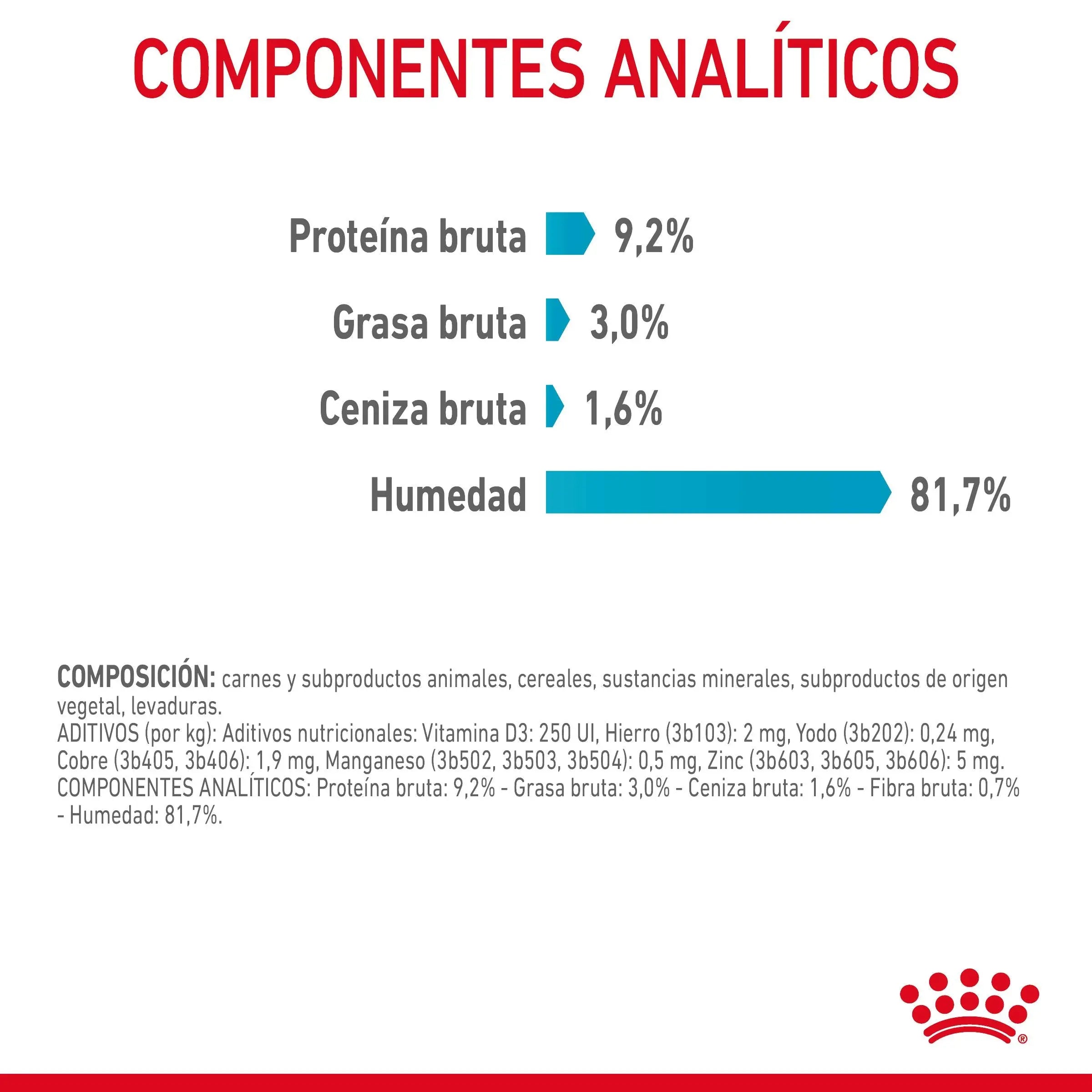 Royal Canin Urinary Care 85 g Salsa Comida Húmeda para Gatos ROYAL CANIN Mascotas-Ávila