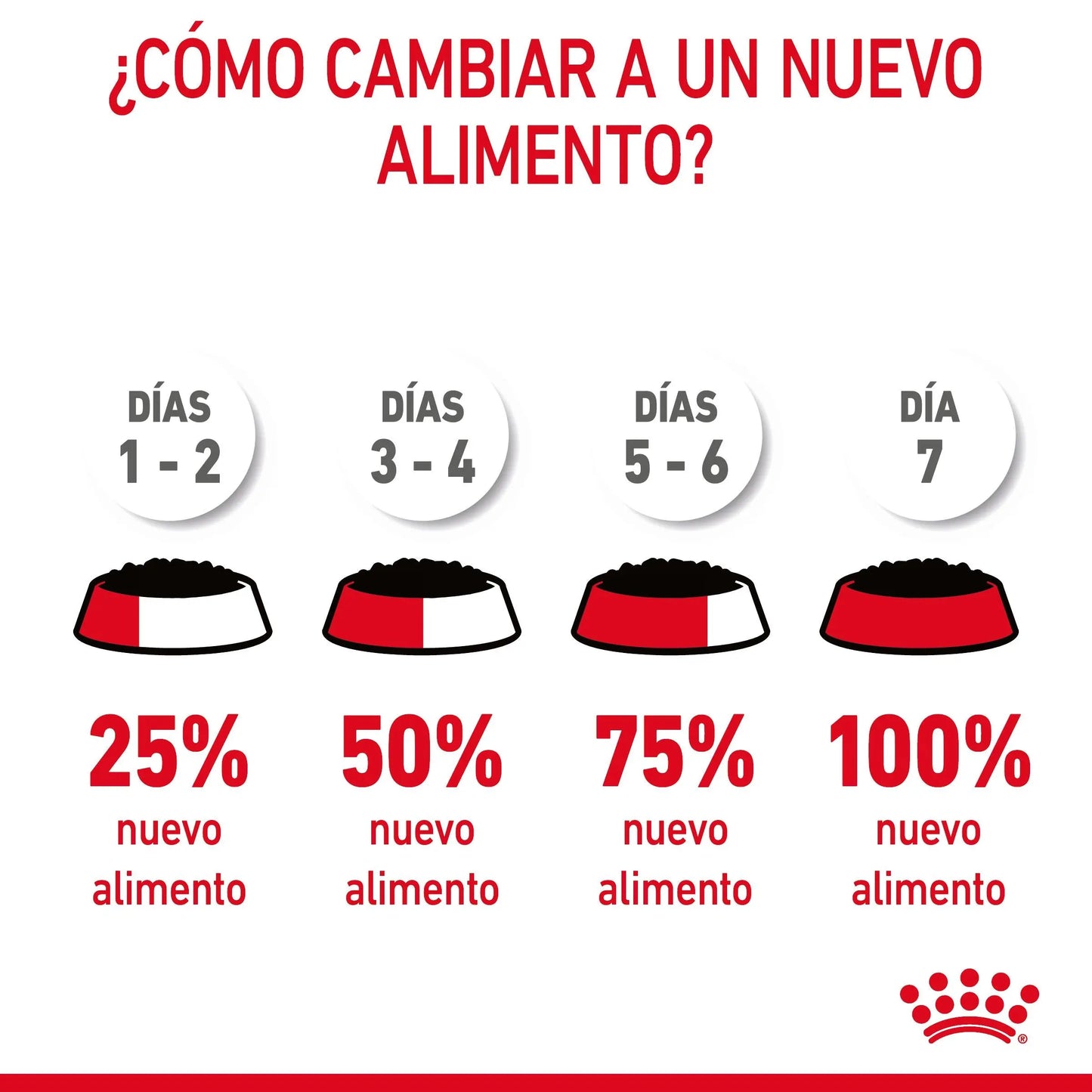 Royal Canin Urinary Care 85 g Salsa Comida Húmeda para Gatos ROYAL CANIN Mascotas-Ávila