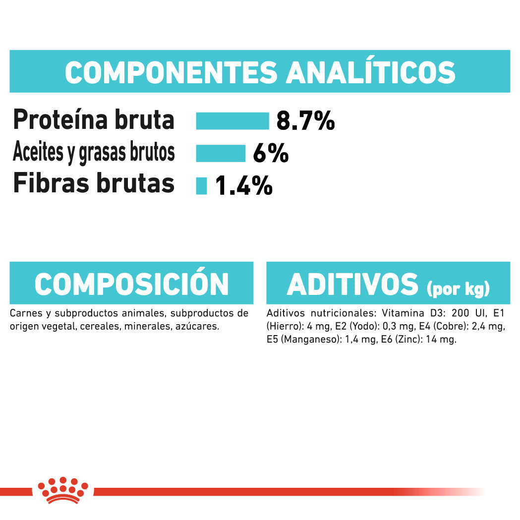 Royal Canin Urinary Care Paté 85 g Comida Húmeda para Perros ROYAL CANIN Mascotas-Ávila