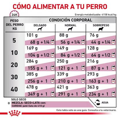 Royal Canin Veterinary Cardiac Ec26 2 kg Perro ROYAL CANIN VETERINARY Mascotas-Ávila