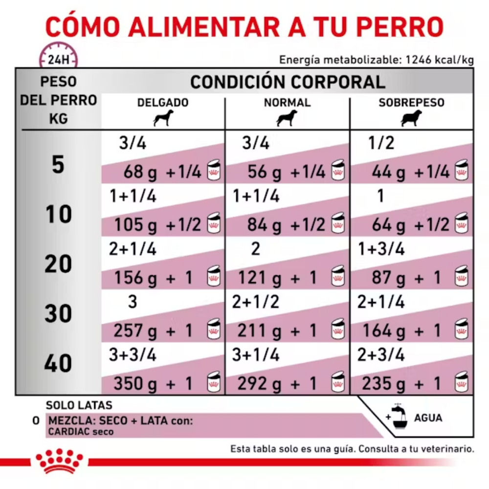 Royal Canin Veterinary Cardiac Ec26 410 g Perro húmedo ROYAL CANIN VETERINARY Mascotas-Ávila