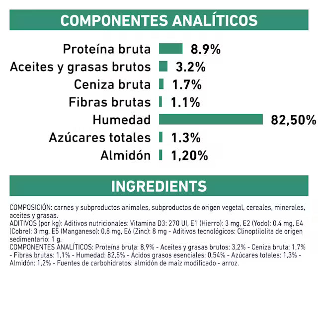 Royal Canin Veterinary Diabetic 85 g Sobre Comida Húmeda para Gatos Diabéticos ROYAL CANIN VETERINARY Mascotas-Ávila