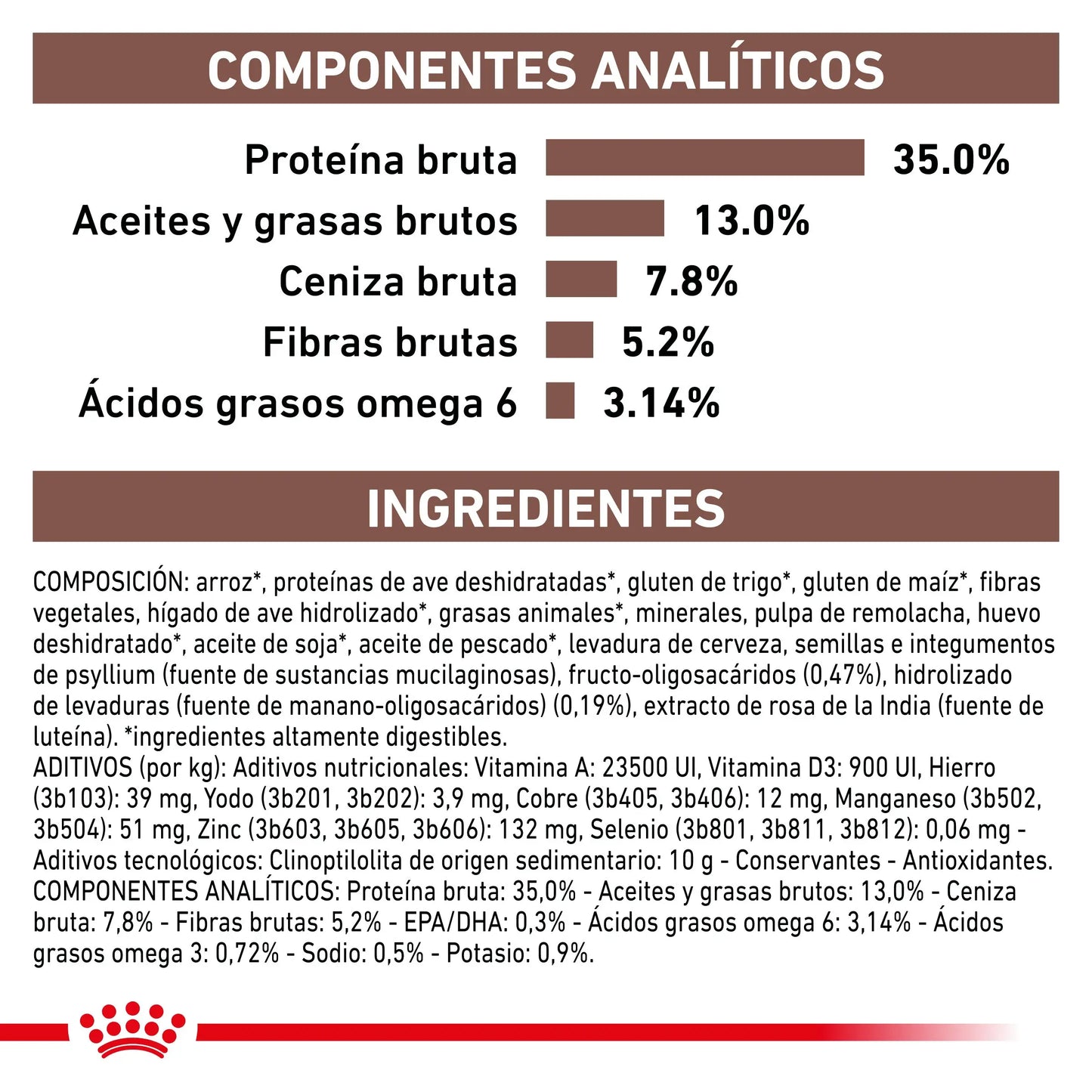 Royal Canin Veterinary Gastroinstestinal Moderate Calorie Pienso para Gatos ROYAL CANIN VETERINARY Mascotas-Ávila