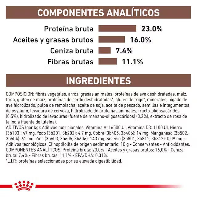 Royal Canin Veterinary Gastrointestinal High Fibre Pienso para Perros ROYAL CANIN VETERINARY Mascotas-Ávila