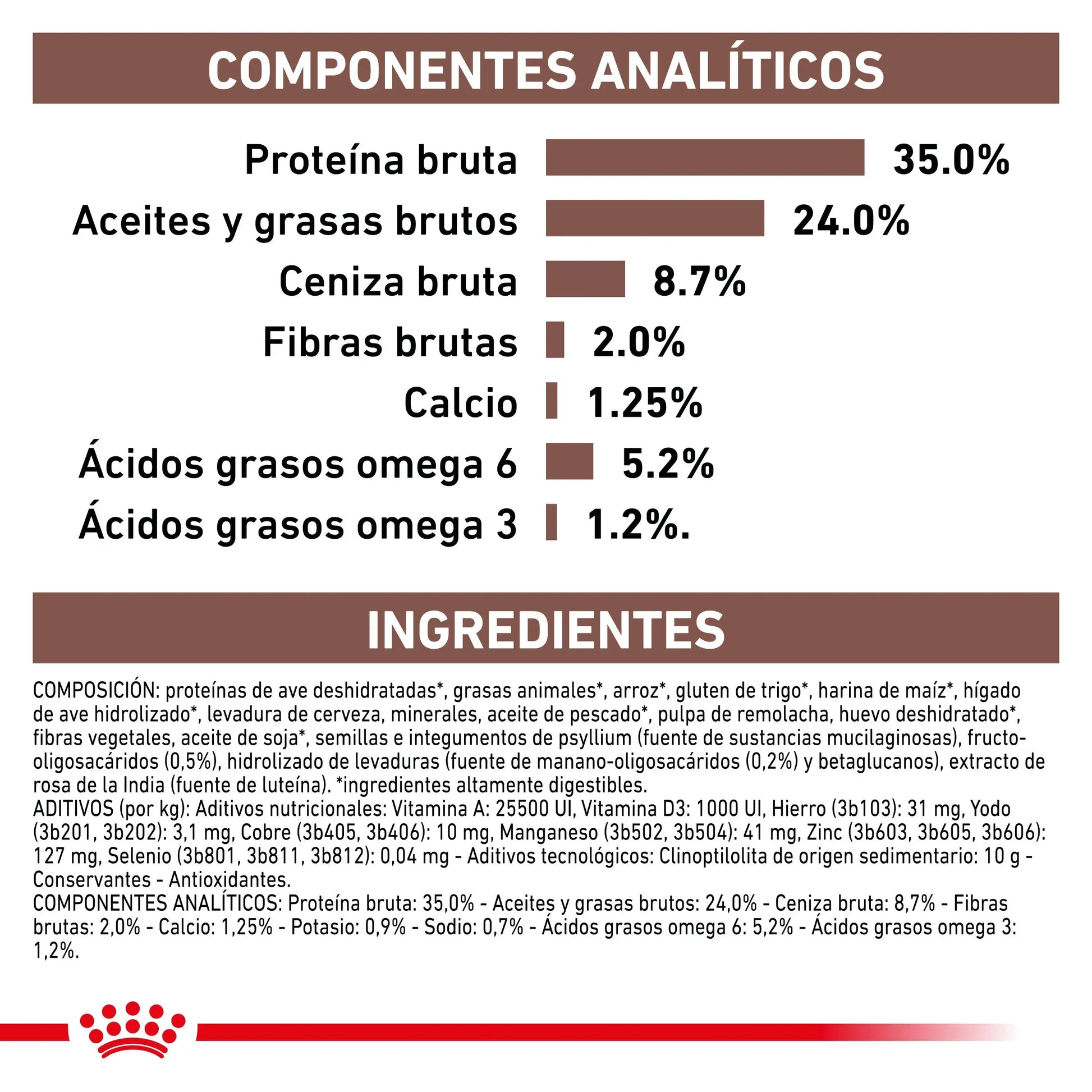 Royal Canin Veterinary Gastrointestinal Kitten Pienso Digestivo para Gatitos ROYAL CANIN VETERINARY Mascotas-Ávila