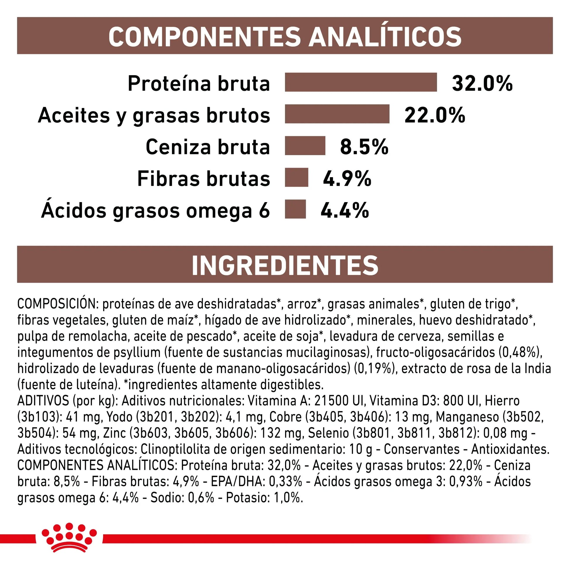 Royal Canin Veterinary Gastrointestinal Pienso para Gatos ROYAL CANIN VETERINARY Mascotas-Ávila