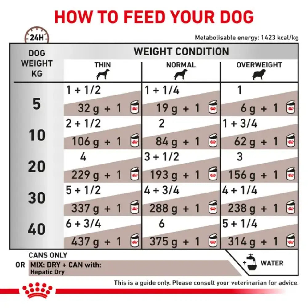 Royal Canin Veterinary Hepatic Hf16 420 g Perro húmedo ROYAL CANIN VETERINARY Mascotas-Ávila