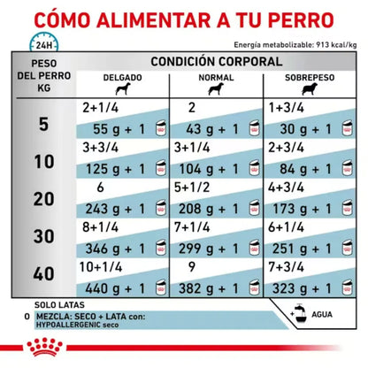 Royal Canin Veterinary Hypoallergenic 200 g Perro húmedo ROYAL CANIN VETERINARY Mascotas-Ávila