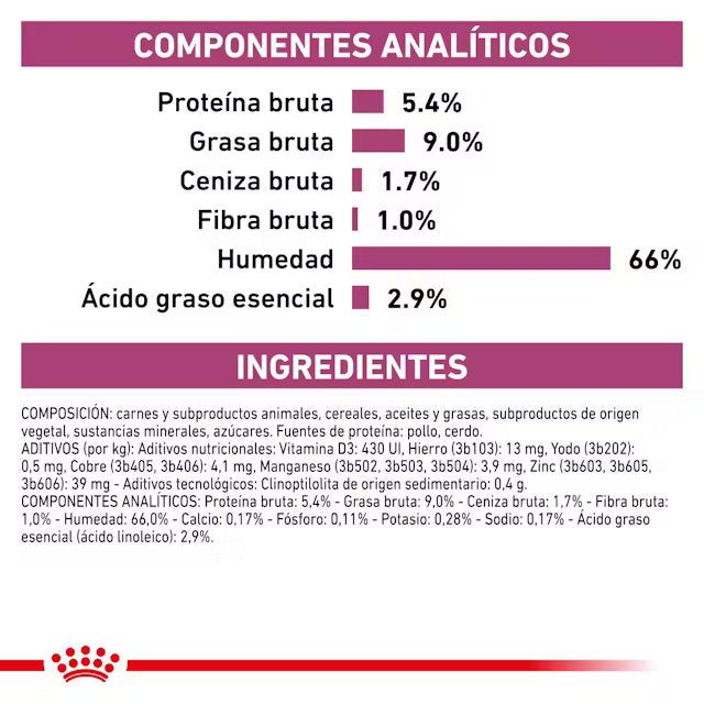 Royal Canin Veterinary Renal Paté 410 g Perro húmedo ROYAL CANIN VETERINARY Mascotas-Ávila
