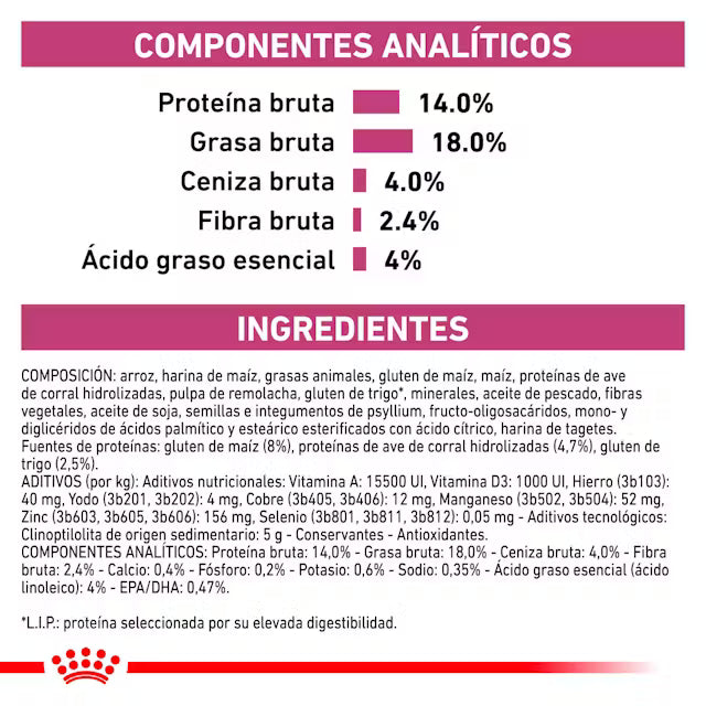 Royal Canin Veterinary Renal Pienso para Perros ROYAL CANIN VETERINARY Mascotas-Ávila
