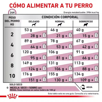 Royal Canin Veterinary Renal Small Pienso para Perros ROYAL CANIN VETERINARY Mascotas-Ávila