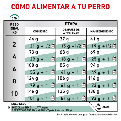 Royal Canin Veterinary Satiety Small 8 kg Perro ROYAL CANIN VETERINARY Mascotas-Ávila