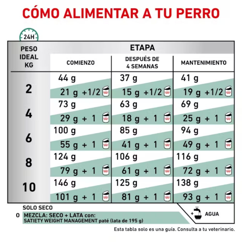 Royal Canin Veterinary Satiety Small 8 kg Perro ROYAL CANIN VETERINARY Mascotas-Ávila