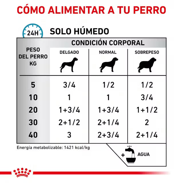Royal Canin Veterinary Sensitivity Control 410 g Comida Húmeda para Perros ROYAL CANIN Mascotas-Ávila
