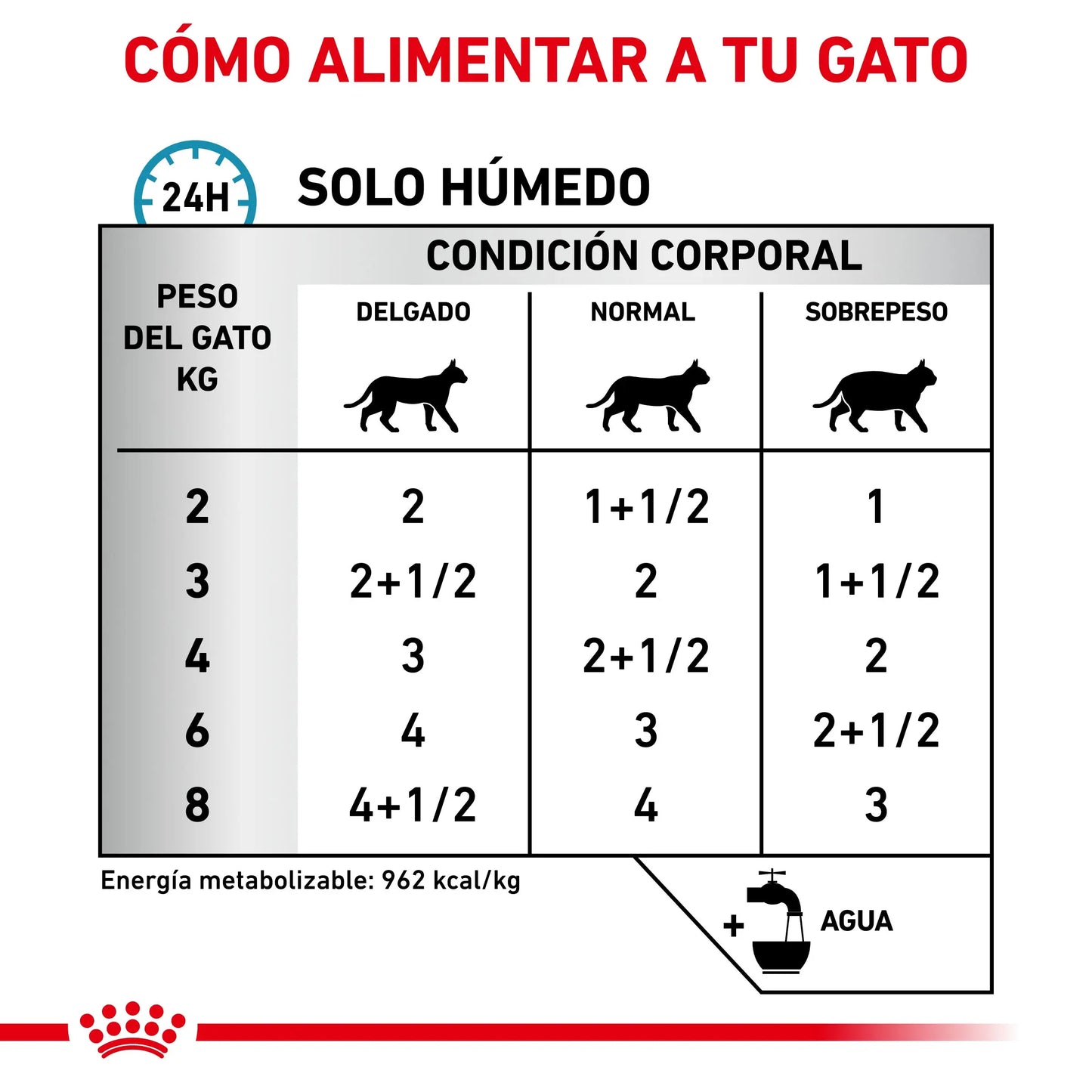 Royal Canin Veterinary Sensitivity Control Pollo con Arroz Sobre 85 g Húmedo para Gatos ROYAL CANIN VETERINARY Mascotas-Ávila