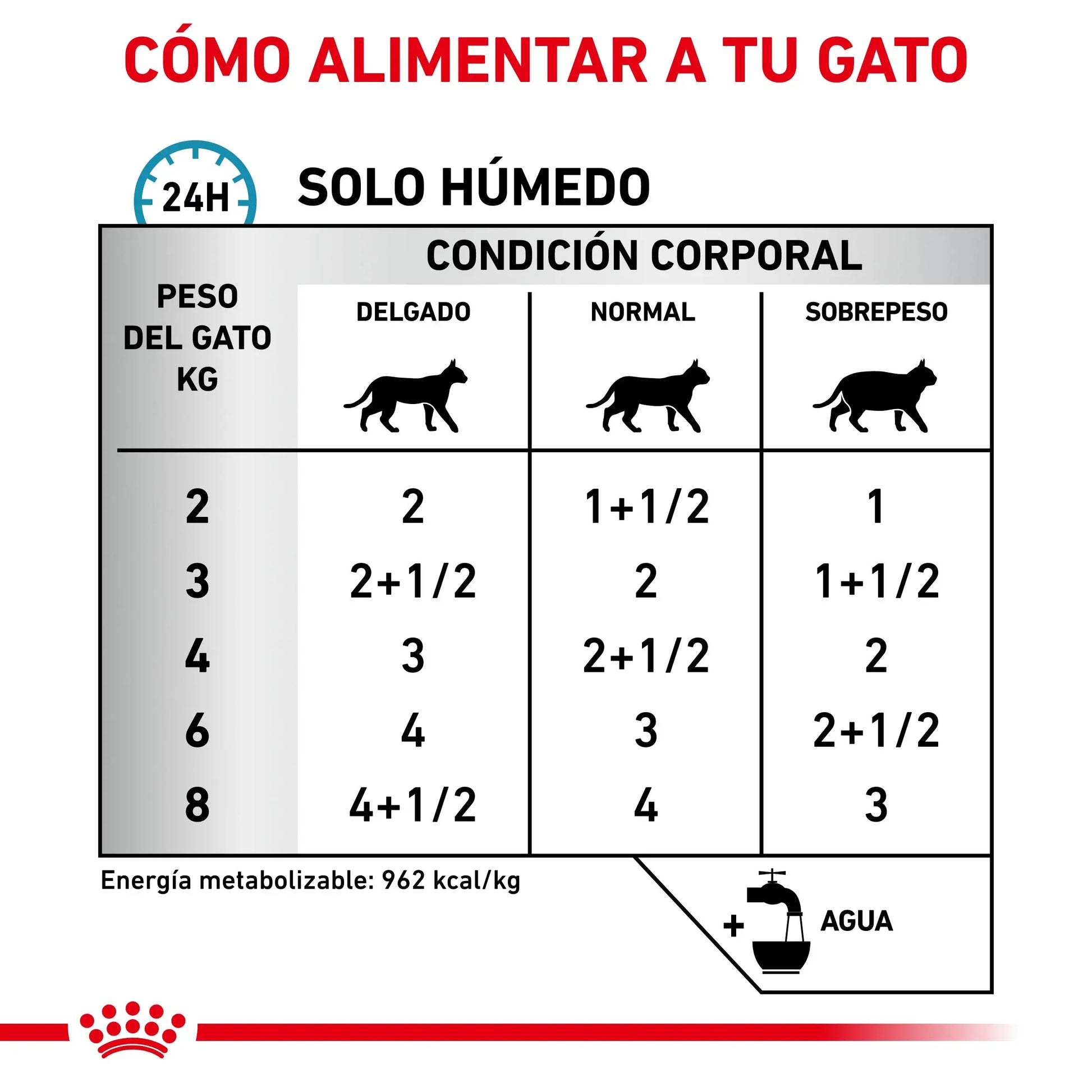 Royal Canin Veterinary Sensitivity Control Pollo con Arroz Sobre 85 g Húmedo para Gatos ROYAL CANIN VETERINARY Mascotas-Ávila