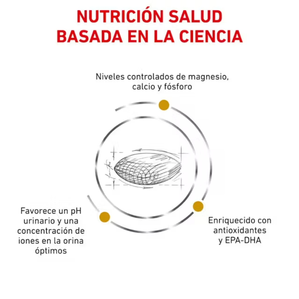 Royal Canin Veterinary Urinary S/O 13 kg Perro ROYAL CANIN VETERINARY Mascotas-Ávila