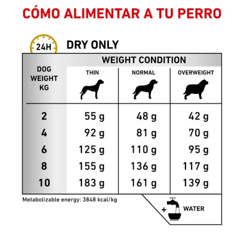 Royal Canin Veterinary Urinary Small 8 kg Perro ROYAL CANIN VETERINARY Mascotas-Ávila