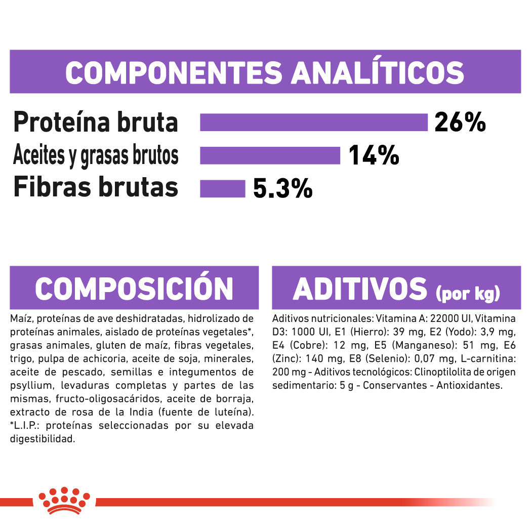 Royal Canin X-Small Adult Sterilized Care Pienso para Perros Esterilizados ROYAL CANIN Mascotas-Ávila