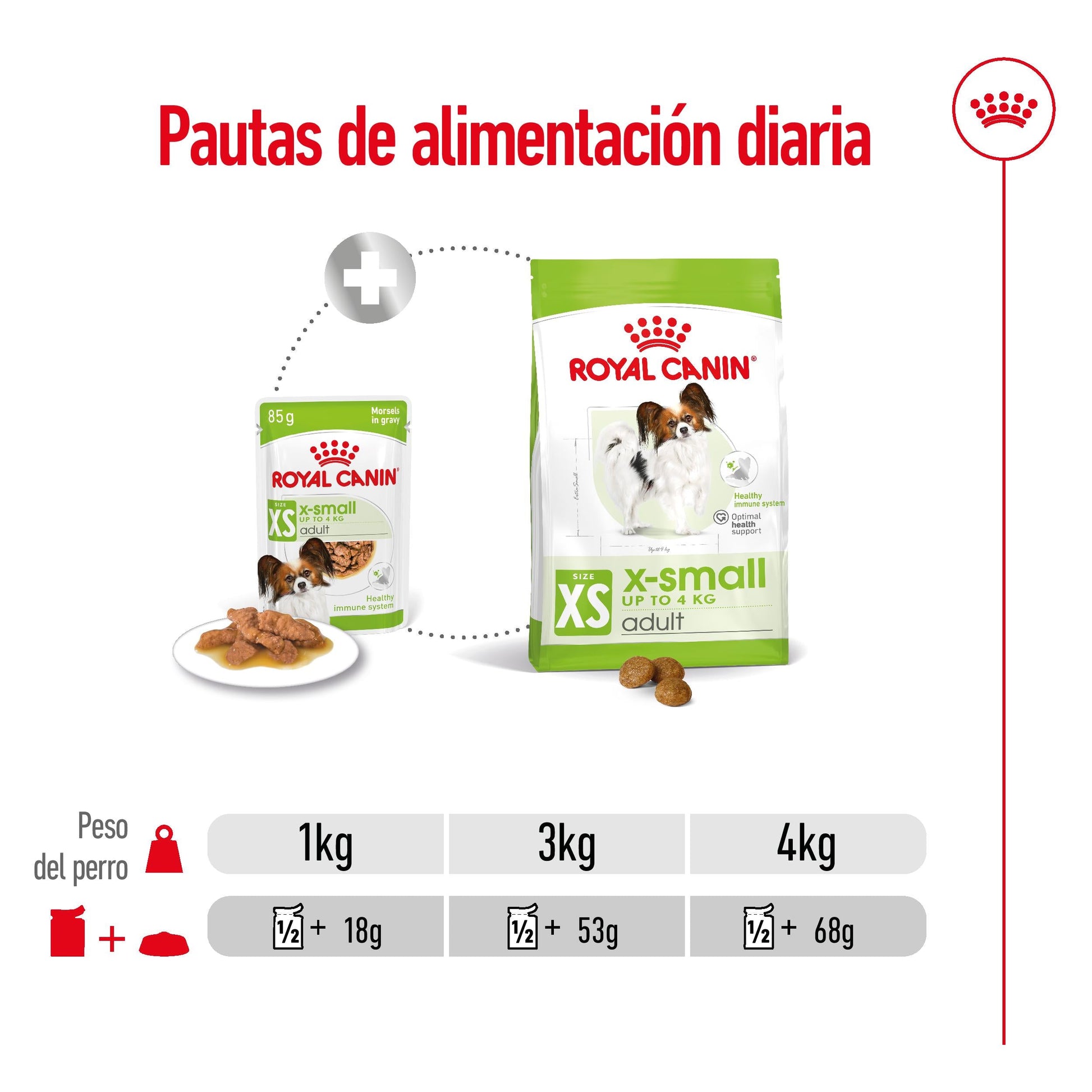 Royal Canin X-Small Adulto 85 g Comida Húmeda para Perros ROYAL CANIN Mascotas-Ávila