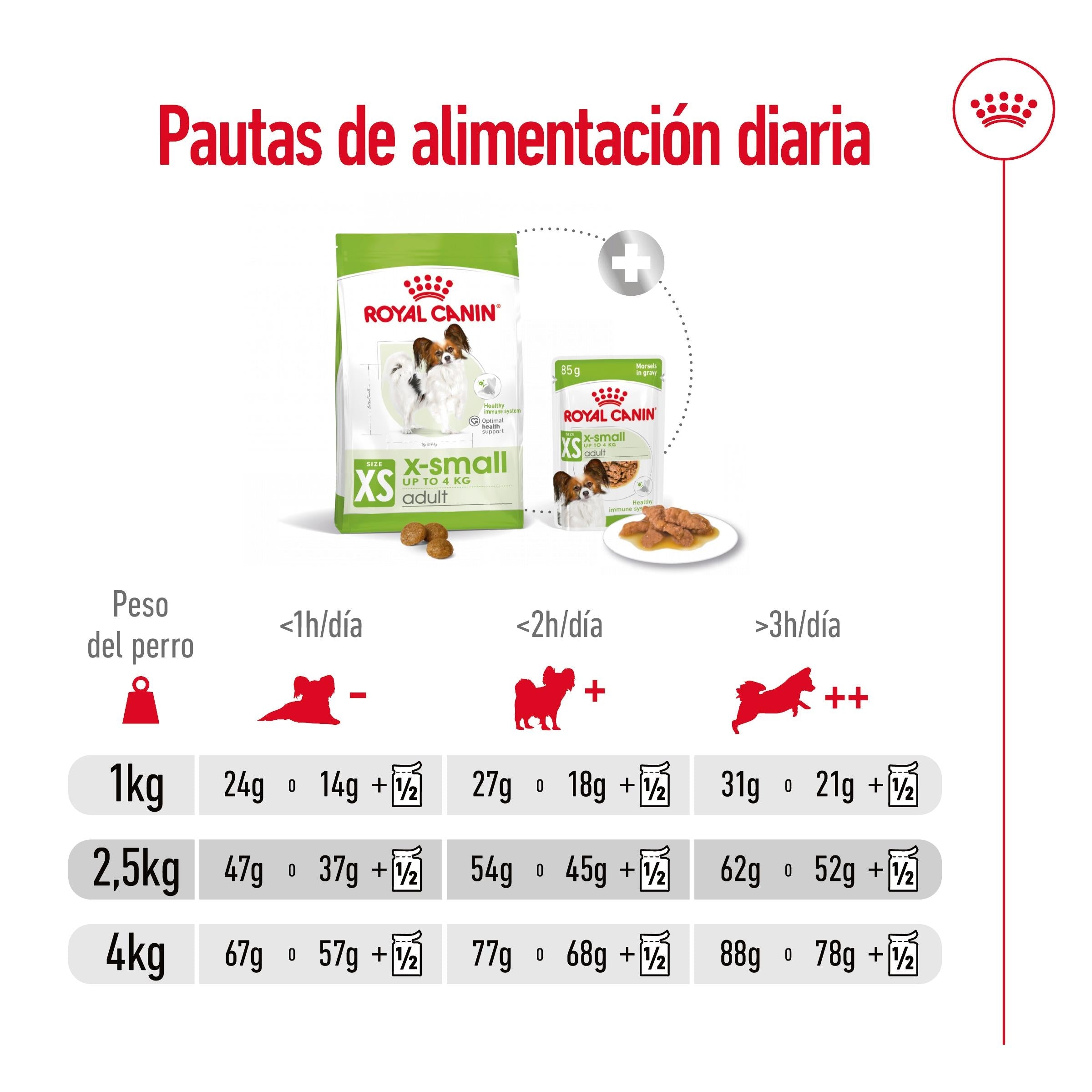 Royal Canin X-Small Adulto Pienso para Perros ROYAL CANIN Mascotas-Ávila