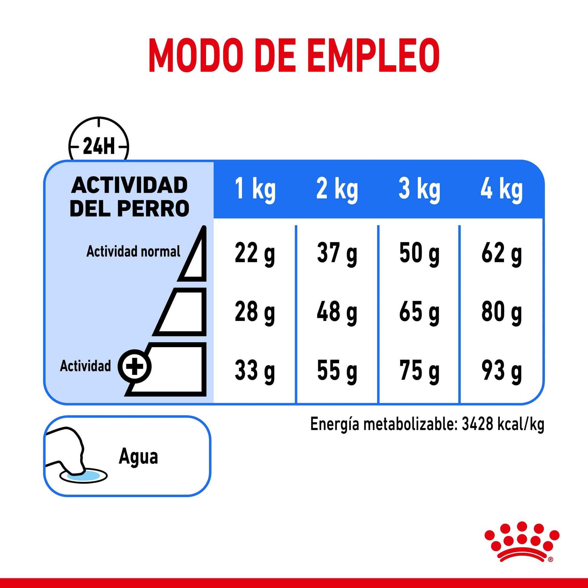 Royal Canin X-Small Light Weight Care Pienso para Perros ROYAL CANIN Mascotas-Ávila