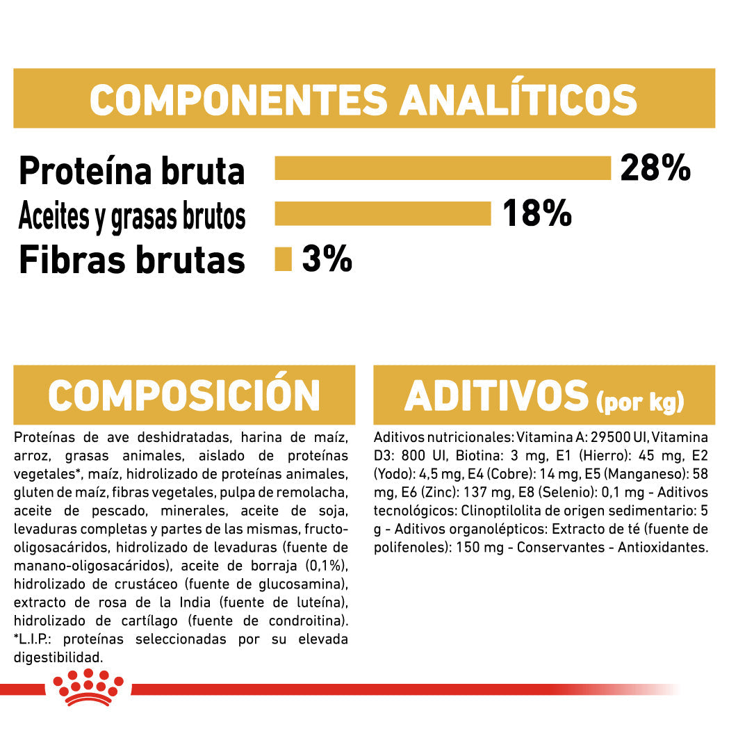 Royal Canin Yorkshire Terrier Adulto Pienso para Perros de Raza ROYAL CANIN Mascotas-Ávila