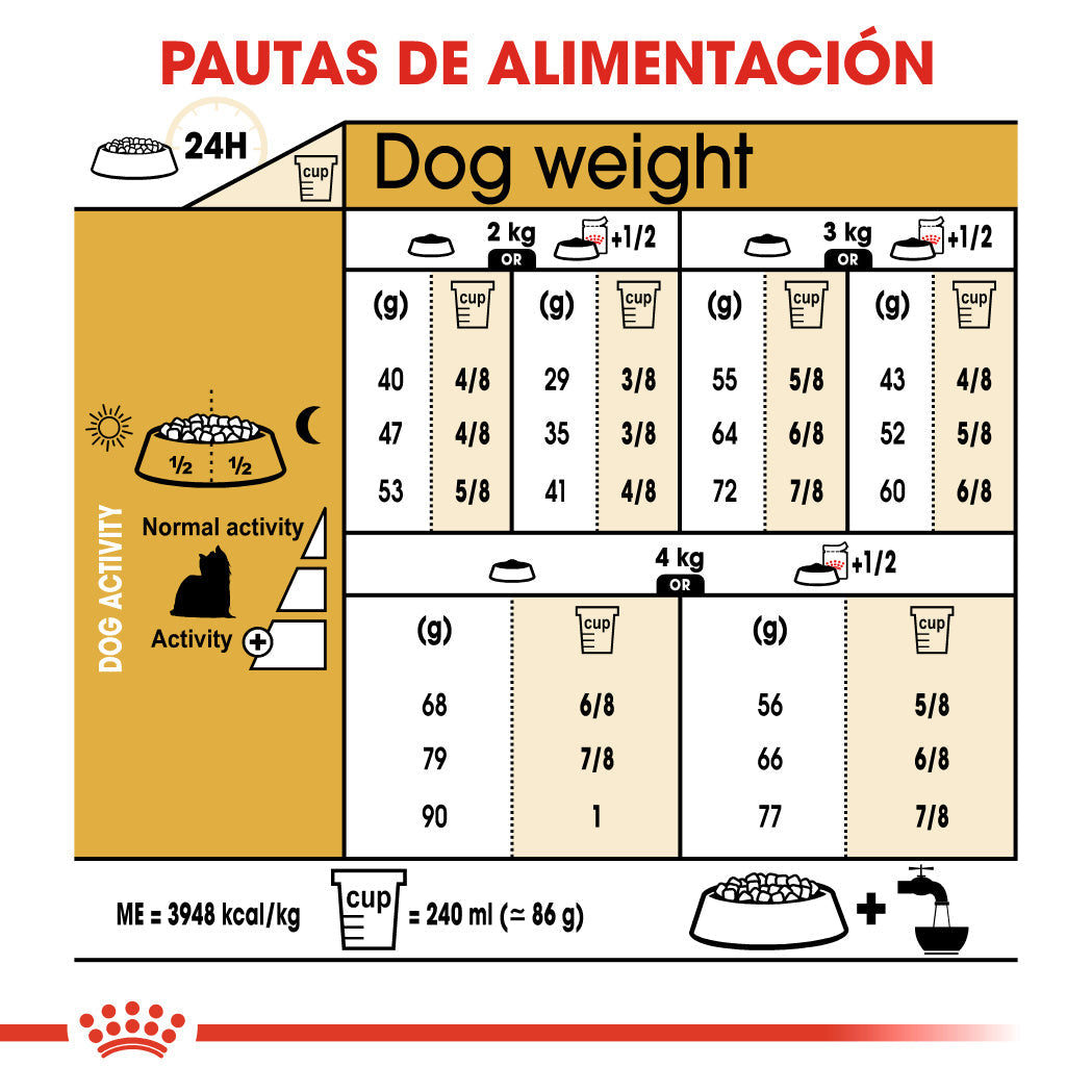 Royal Canin Yorkshire Terrier Adulto Pienso para Perros de Raza ROYAL CANIN Mascotas-Ávila