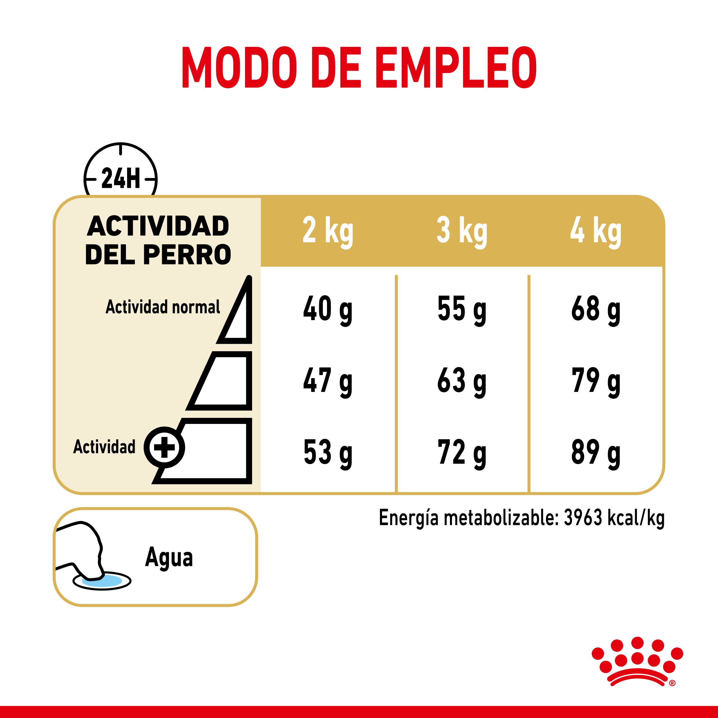 Royal Canin Yorkshire Terrier Ageing 8+ Pienso para Perros de Raza ROYAL CANIN Mascotas-Ávila