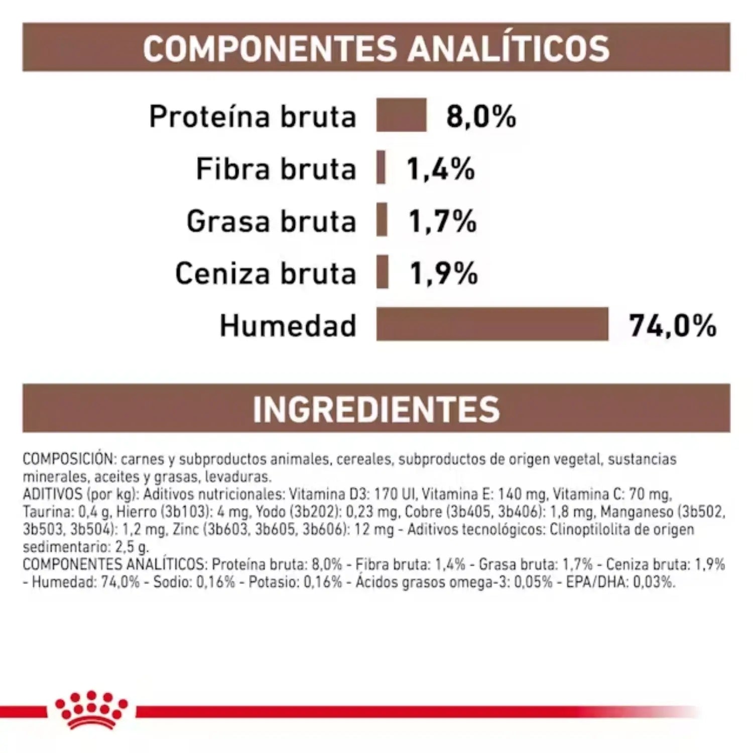 Royal Canin Gastrointestinal Low Fat Lata para Perros Comida Húmeda ROYAL CANIN