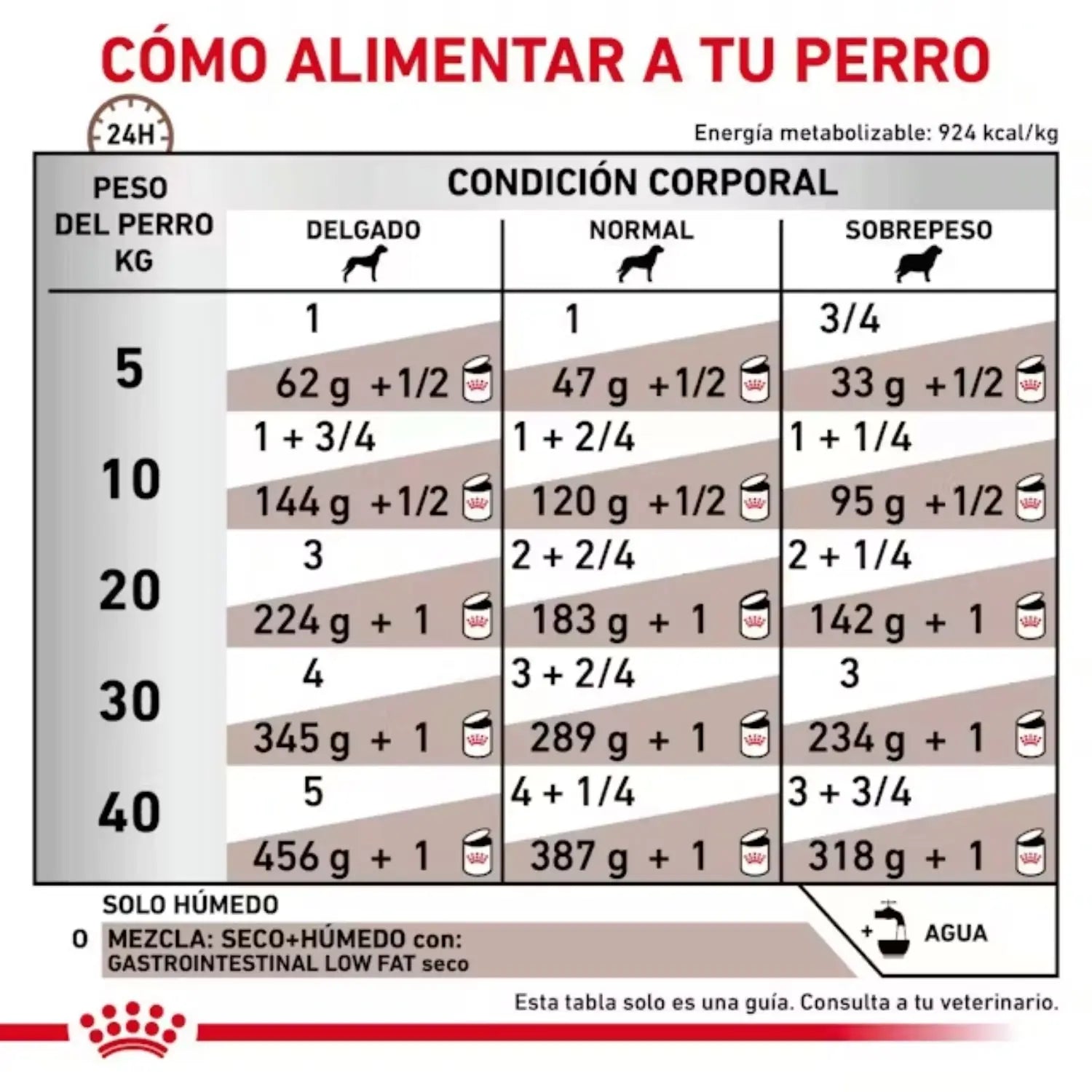 Royal Canin Gastrointestinal Low Fat Lata para Perros Comida Húmeda ROYAL CANIN