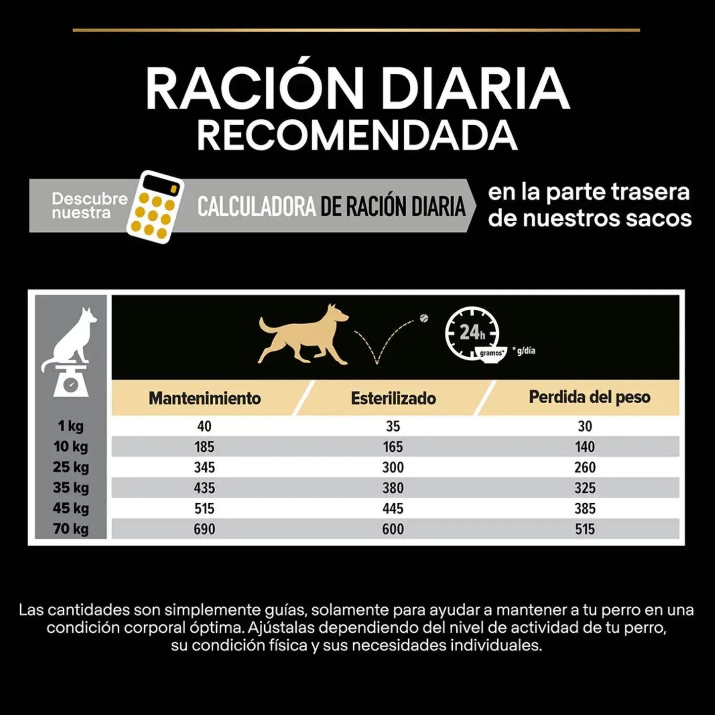 Pro Plan Dog AllSize Adult Light Sterilized Pollo 14kg - Mejor Precio - Mascotas Ávila