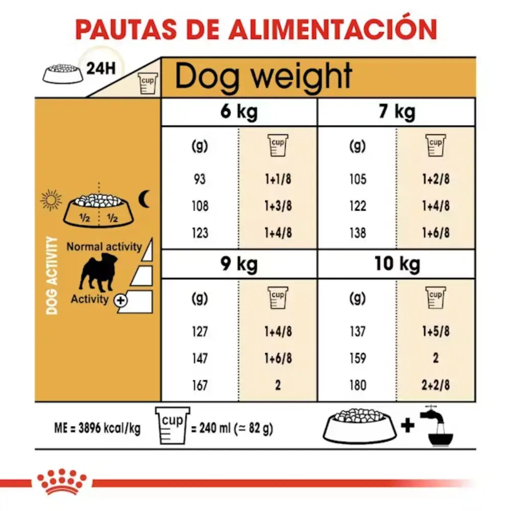 Royal Canin Carlino Pug 25 ROYAL CANIN