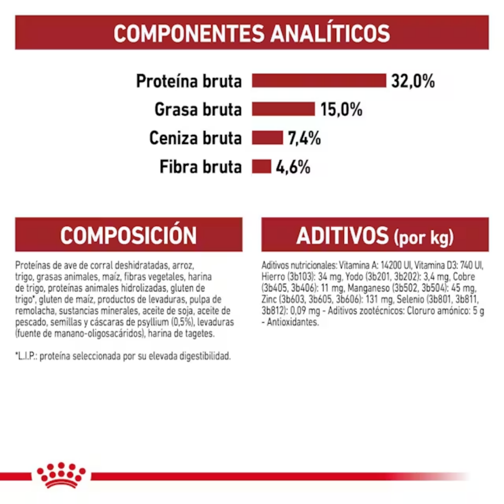 Royal Canin Fit 32 Pienso Seco para Gatos Adultos ROYAL CANIN Mascotas-Ávila