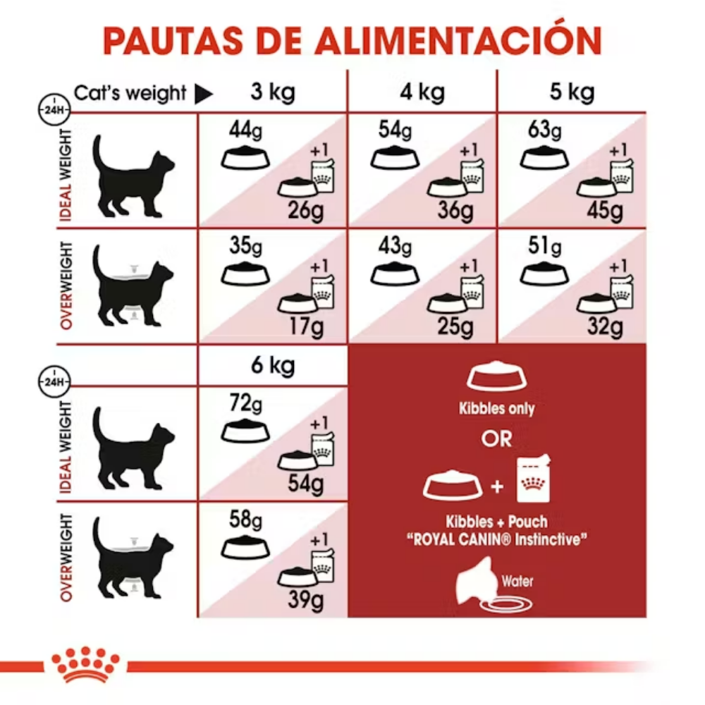 Royal Canin Fit 32 Pienso Seco para Gatos Adultos ROYAL CANIN Mascotas-Ávila