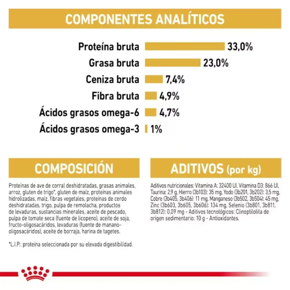 Royal Canin Sphynx 2 kg ROYAL CANIN